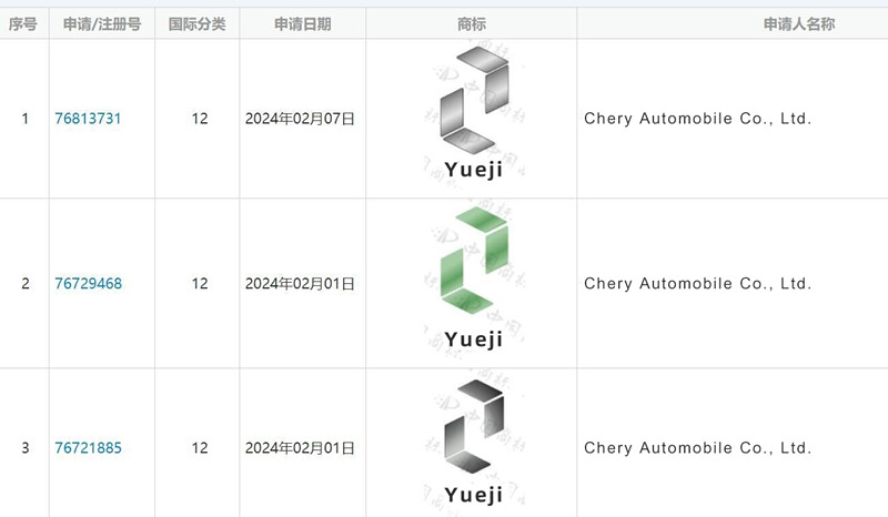 Chery novam industriam vehiculum notam 